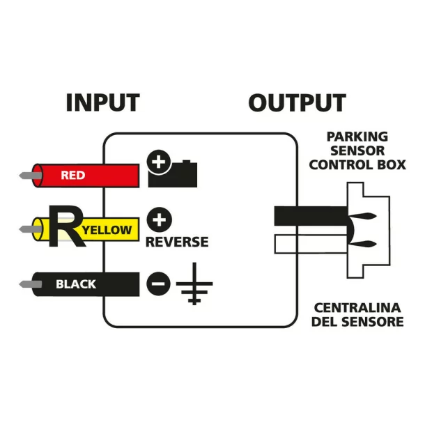 Controller Can-Bus pentru kit senzori parcare, 12V