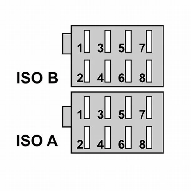 ISO csatlakozó dugó